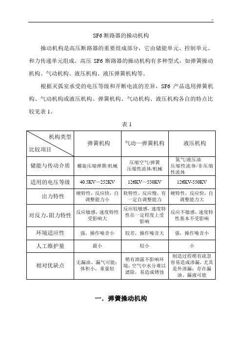 SF6弹簧操动机构基础原理