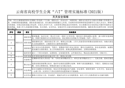 云南省高校学生公寓“六T”管理实施标准(2021版)