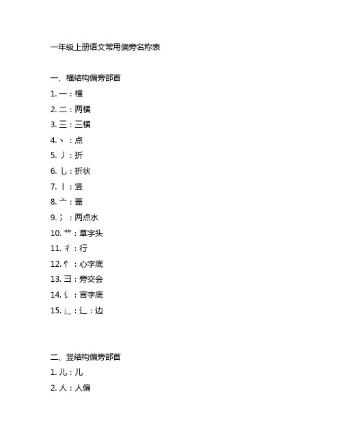 一年级上册语文常用偏旁名称表