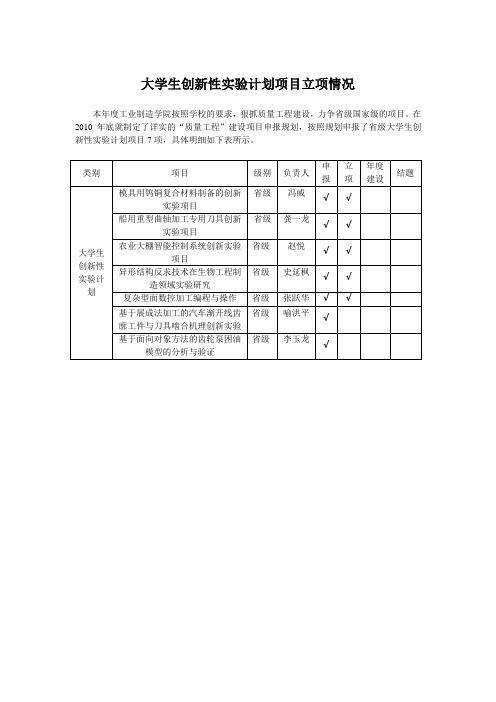 大学生创新性实验计划项目立项情况