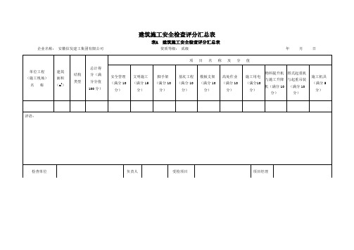 (安全管理套表)安全检查最新评分表(JGJ)