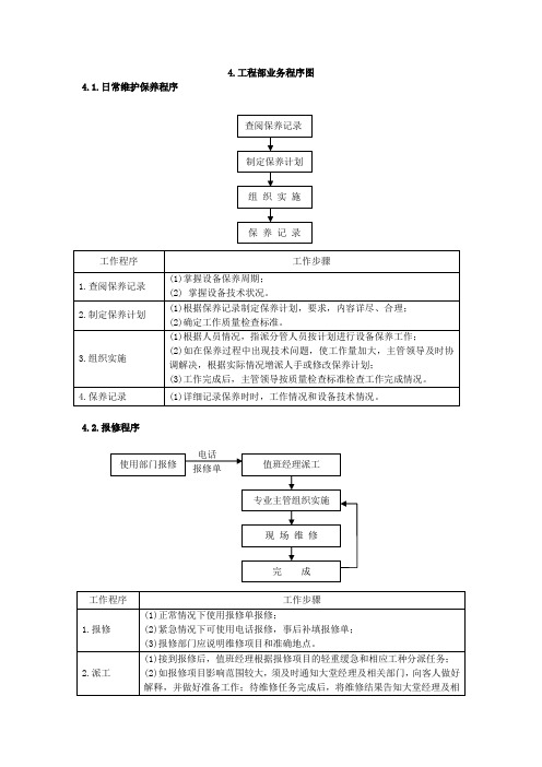 酒店工程部业务程序图