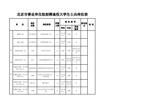 北京市事业单位拟招聘退役大学生士兵岗位表