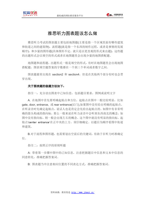 雅思听力图表题该怎么做