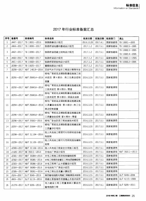 2017年行业标准备案汇总