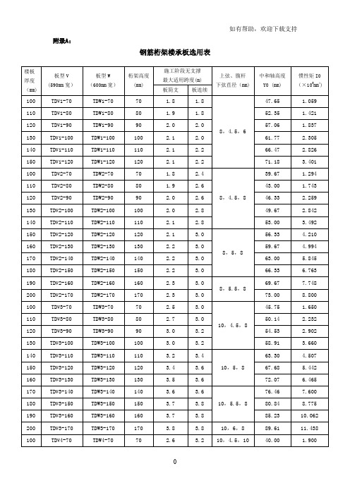 钢筋桁架楼承板选型表