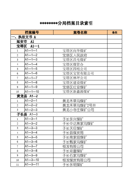 档案管理----专业档案目录索引