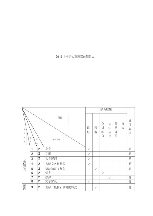 2019中考语文试题双向细目表