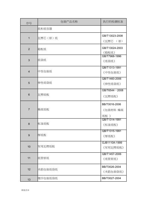 包装产品标准最新版