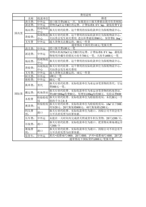 报关行收费标准明细