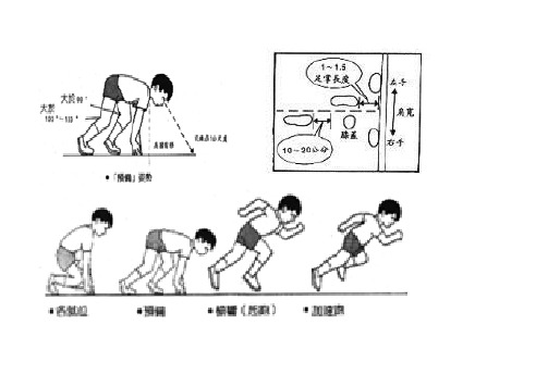 蹲踞式起跑图片