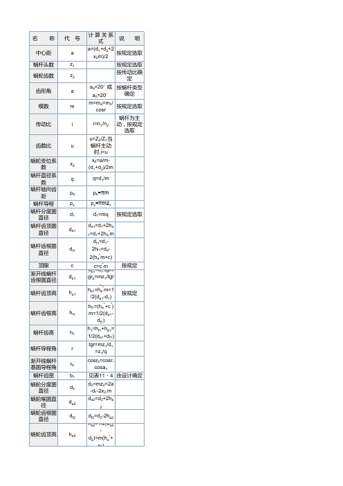 蜗轮蜗杆参数计算