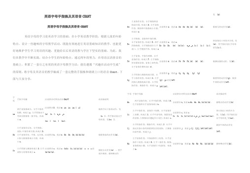 英语字母手指操及其语音CHANT