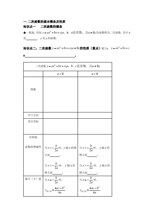 二次函数的定义、图像性质 知识点+例题+练习 (非常好 分类全面)