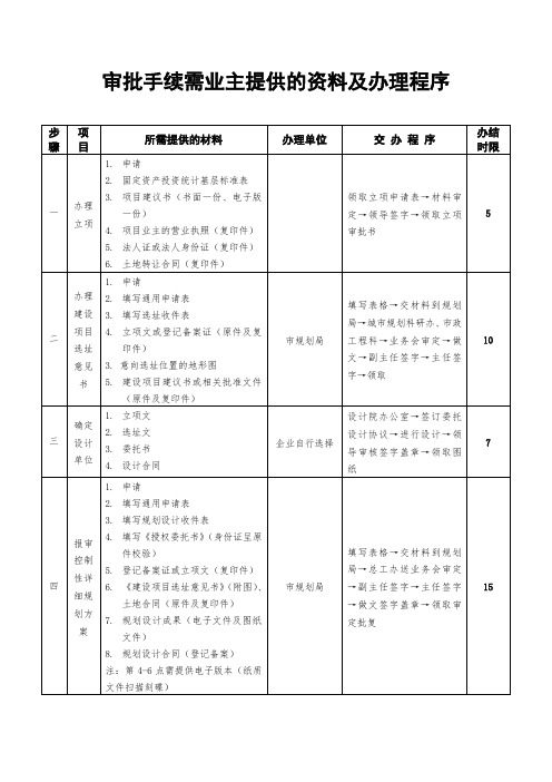 悬臂施工连续梁桥设计(学生毕业设计).doc