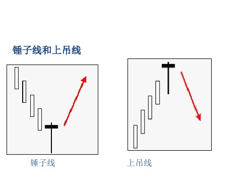 K线图分析培训PPT