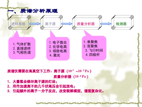 分子离子峰的特点