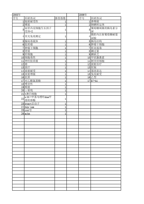 【国家自然科学基金】_放射耐受_基金支持热词逐年推荐_【万方软件创新助手】_20140801