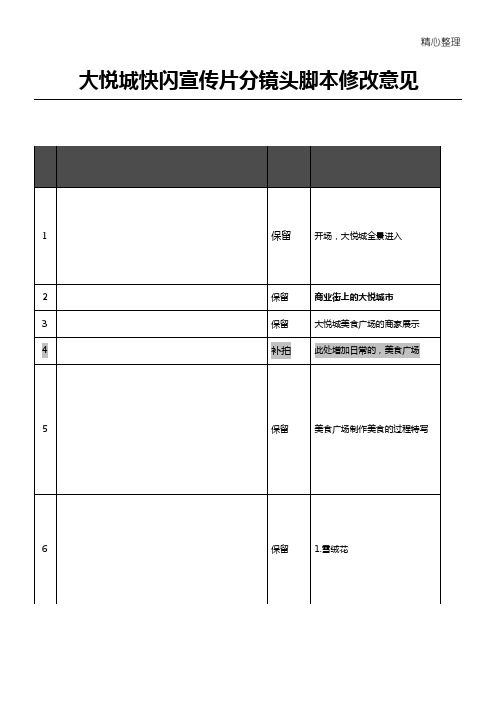 大悦城快闪宣传片分镜头脚本