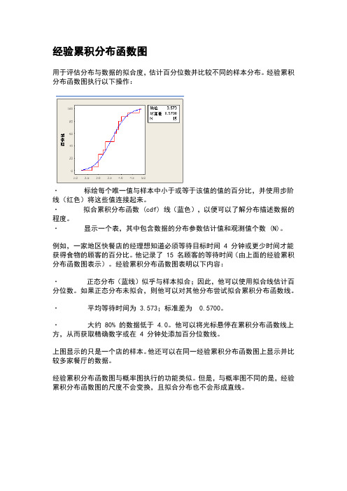 经验累积分布函数图