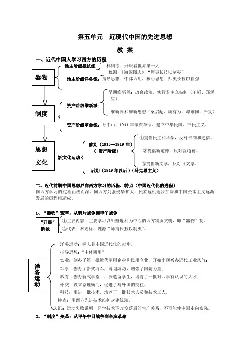 高二历史近现代中国的先进思想