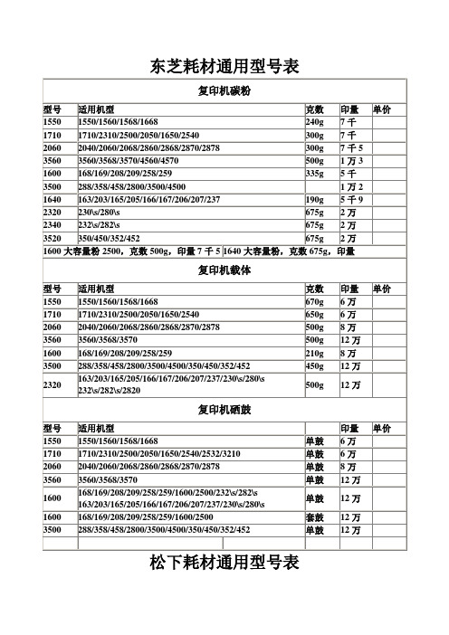 各种复印机碳粉适用型号