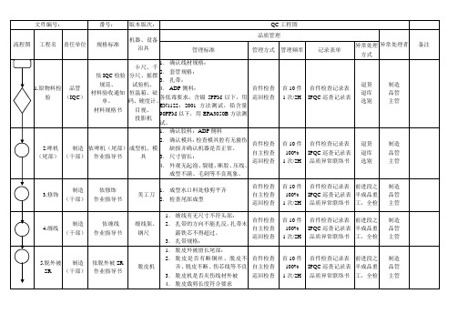 QC工程图