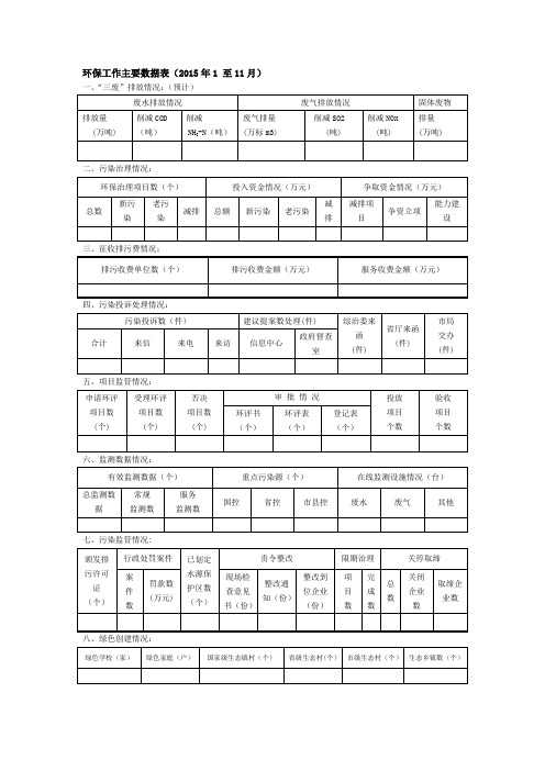 附1                   环保工作主要数据表