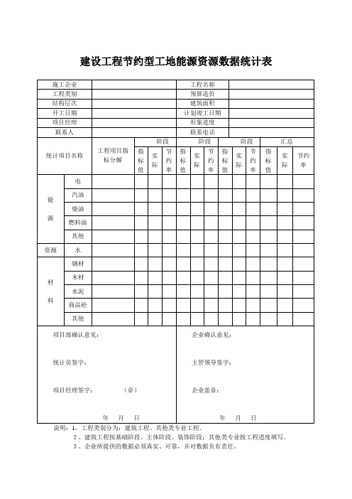 建设工程节约型工地能源资源数据统计表