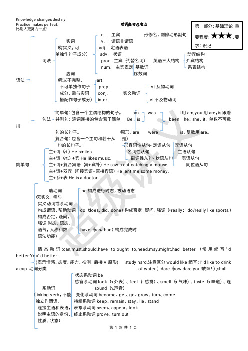 高考英语必考点-超级讲义(精简)