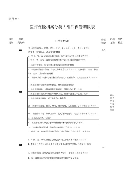 医保档案保管期限