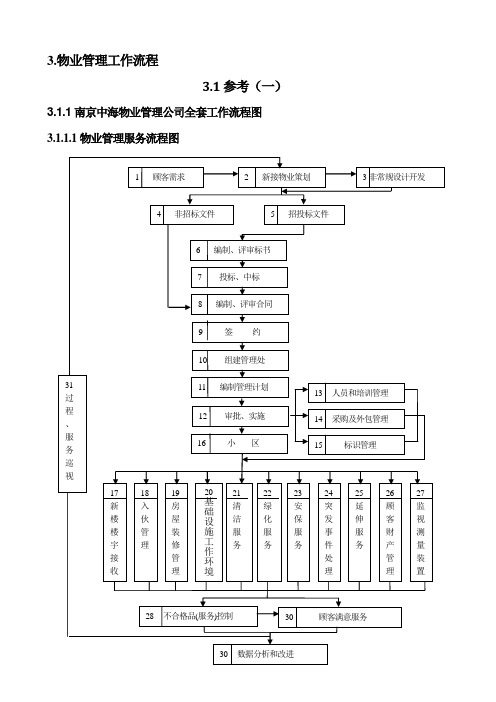 图表2-工作流程