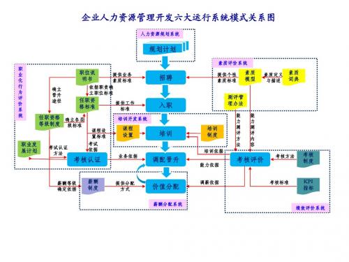 图解人力资源六大模块+2.ppt