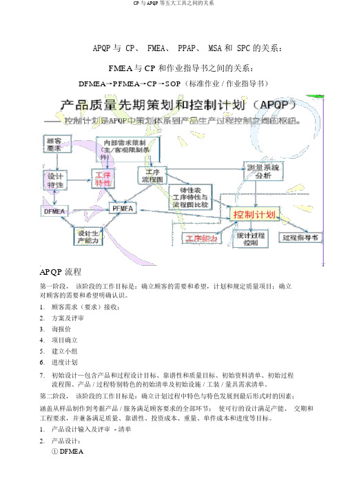 CP与APQP等五大工具之间的关系