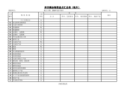 库存剩余物资盘点明细表