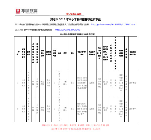 河池市2015年中小学教师招聘职位表下载