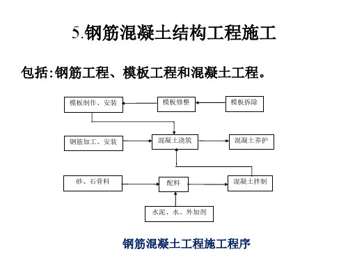 钢筋混凝土工程