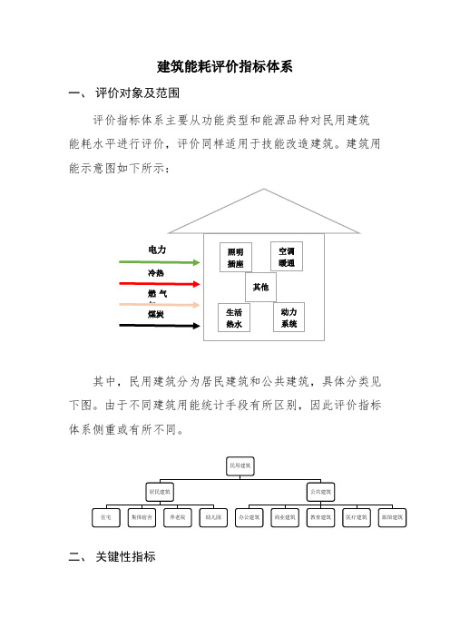 建筑能耗评价指标体系