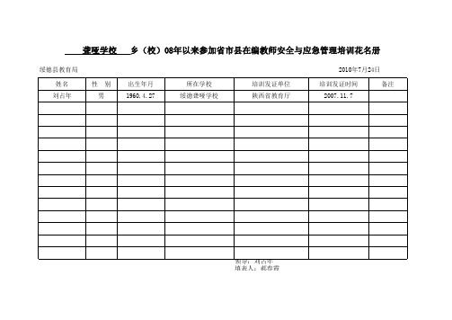 教师安全与应急管理培训花名表