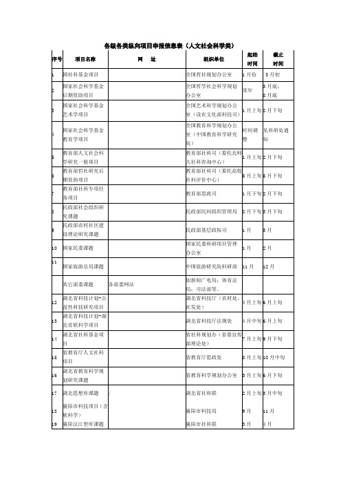 各级各类纵向项目申报信息表人文社会科学类