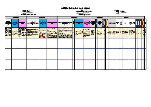 新版PFMEA 表格模板1907