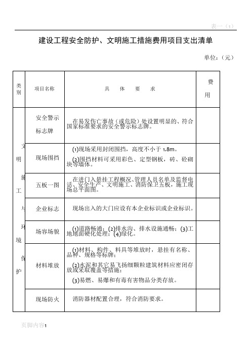 建设工程安全防护、文明施工措施费用项目支出清单