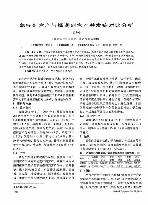 急症剖宫产与择期剖宫产并发症对比分析