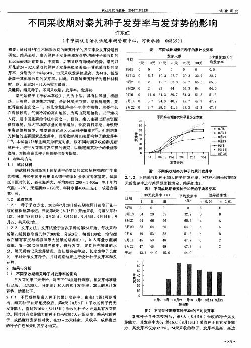 不同采收期对秦艽种子发芽率与发芽势的影响