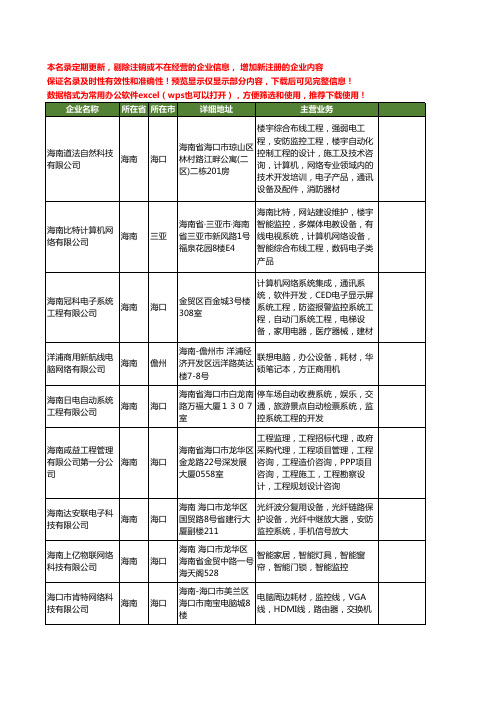 新版海南省网络监控工商企业公司商家名录名单联系方式大全112家