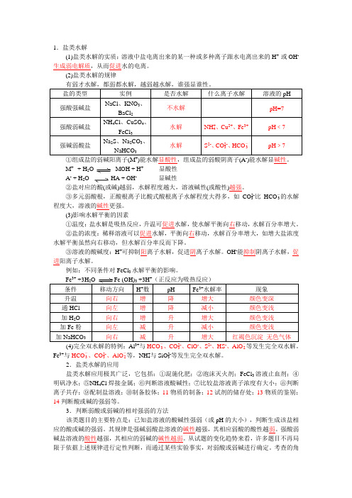 盐类水解