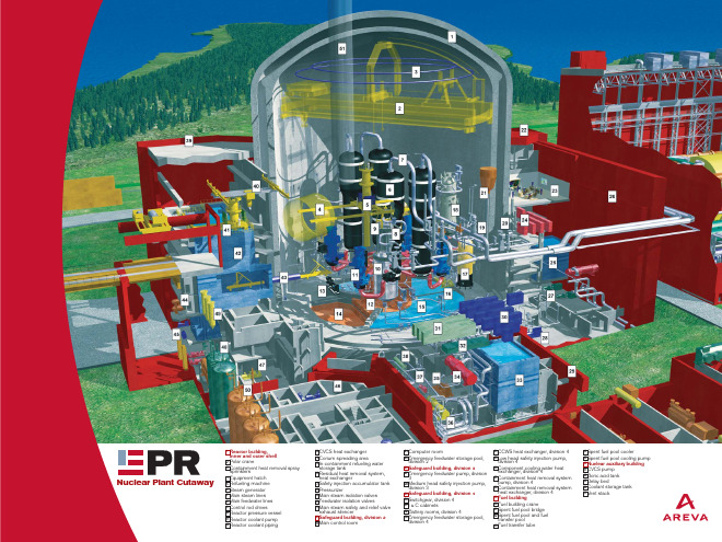 EPR核电站三维超清晰模型图(标注各个设备名称)
