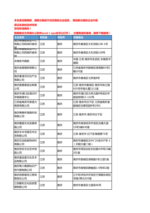 2020新版江苏南京字画企业公司名录名单黄页联系方式大全137家