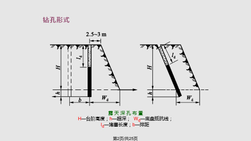 深孔爆破知识及实操