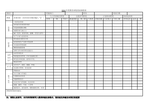 2014年度培训需求调查表